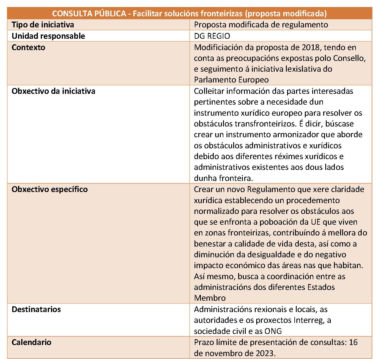 obstáculos transfronterizos gal