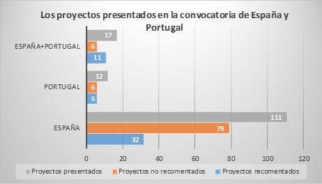 grafico1 noticia