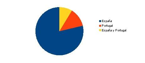 grafico2 noticia
