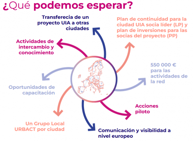 urbact.jpeg
